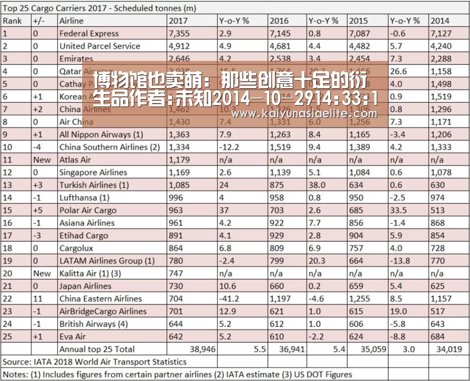 博物馆也卖萌:那些创意十足的衍生品作者:未知2014-10-2914:33:14来源:济南日报 朝珠耳机、“朕就是这样汉‘开云百家乐’(图2) 开云篮球